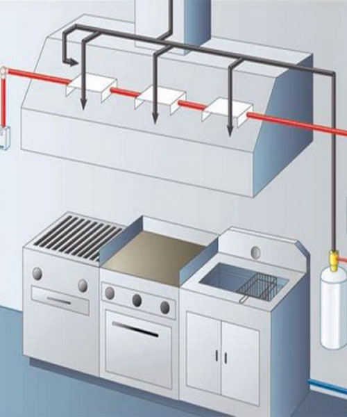 Davlumbaz Yangın Söndürme Sistemleri